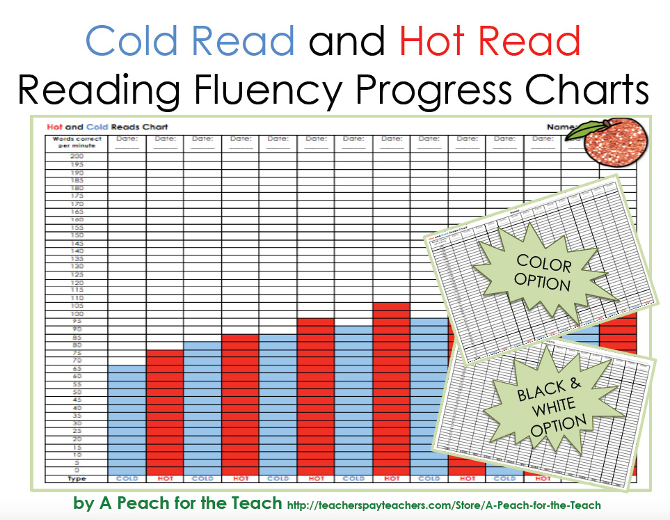 Chart reading. Cold reading. Reading Fluency. Fluency accuracy сщьздучшенн. Fluency.